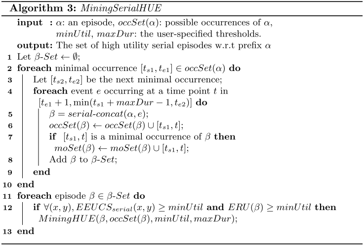 MiningSerialHUE algorithm